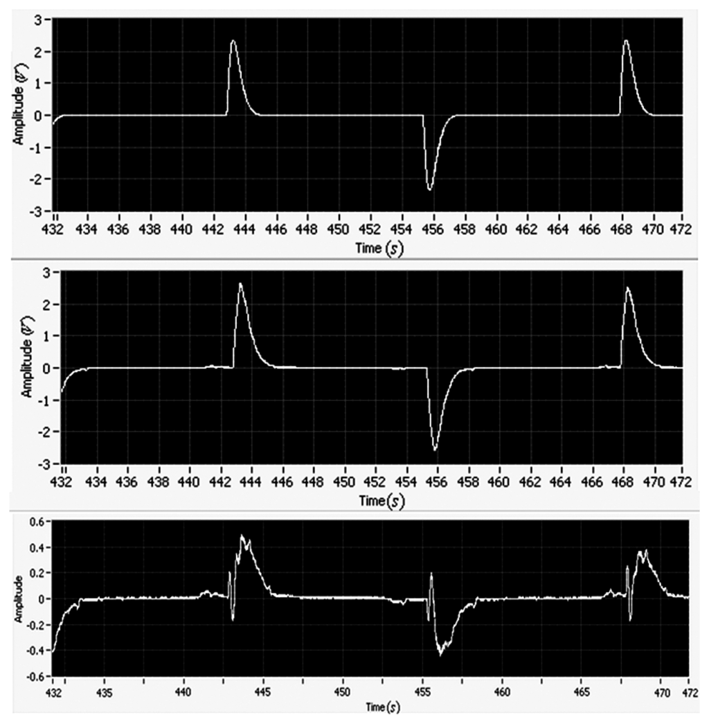 Sensors 13 04742f11 1024
