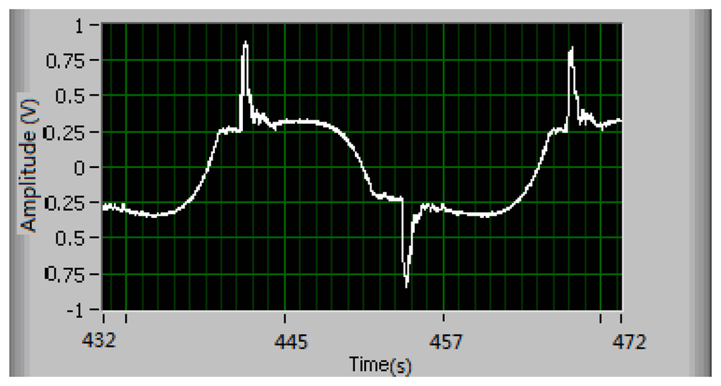 Sensors 13 04742f12 1024