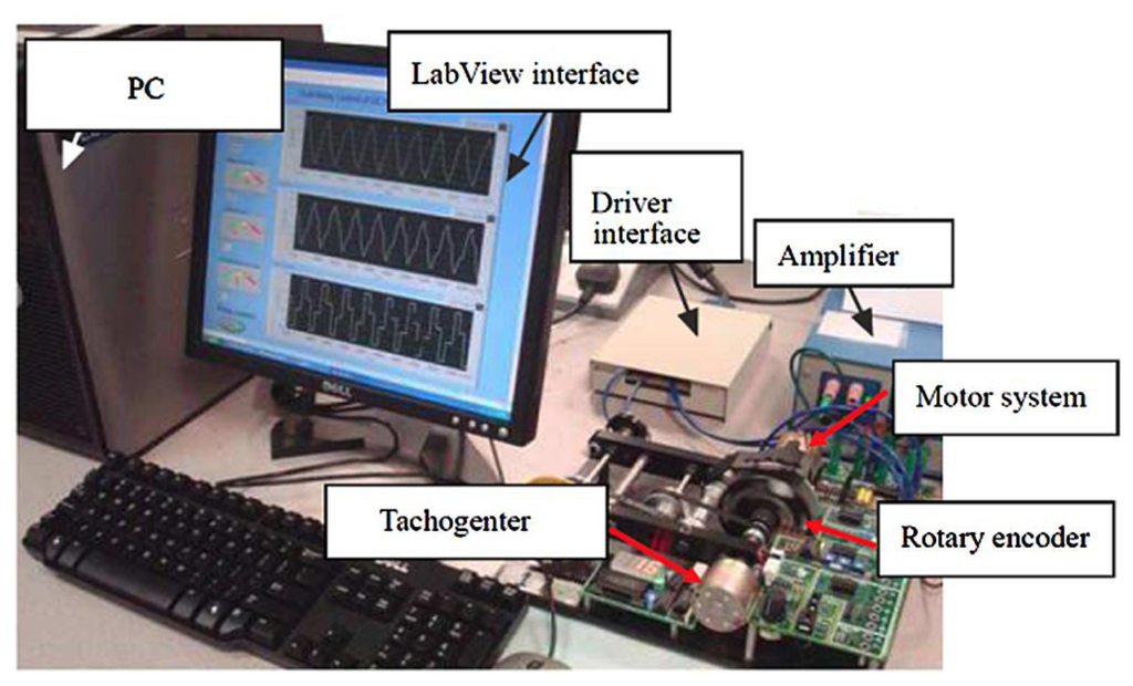 Sensors 13 04742f2 1024