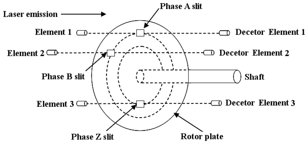 Sensors 13 04742f3 1024