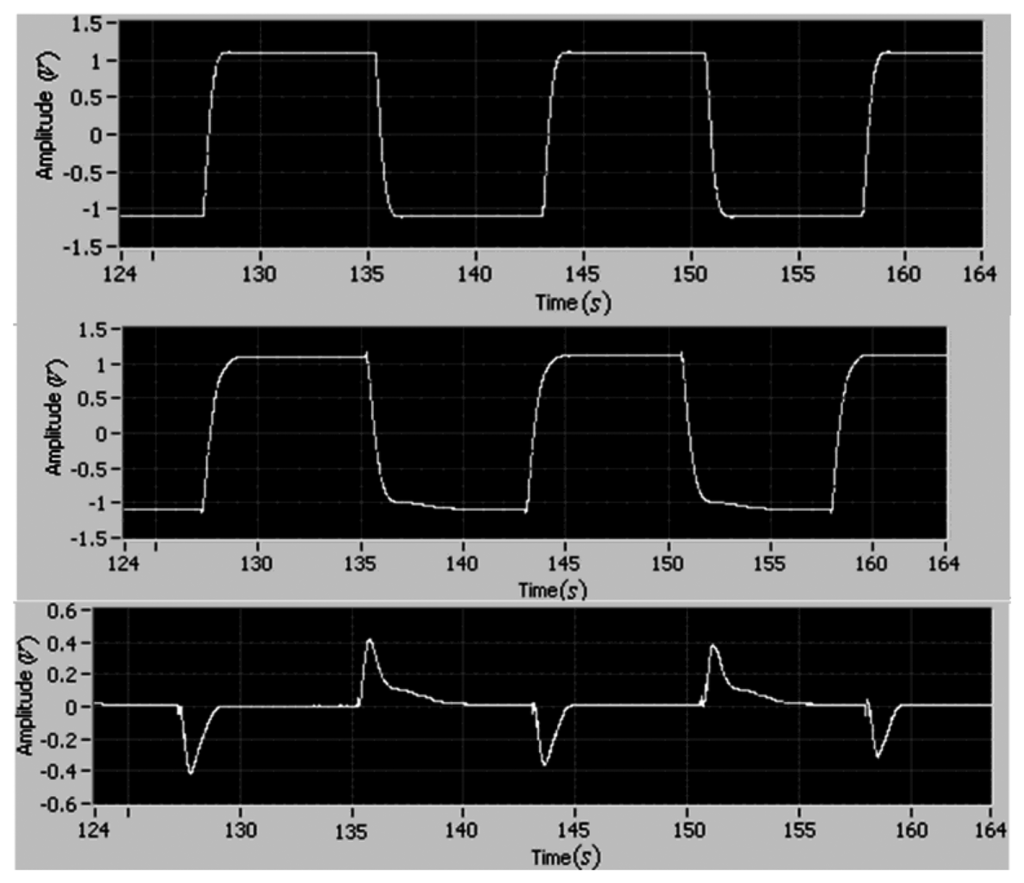 Sensors 13 04742f5 1024