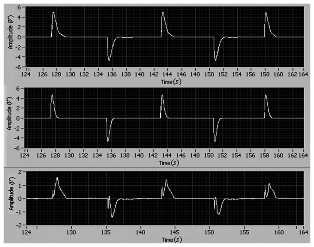 Sensors 13 04742f6 1024