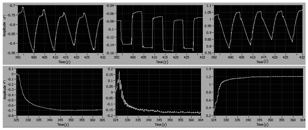 Sensors 13 04742f7 1024