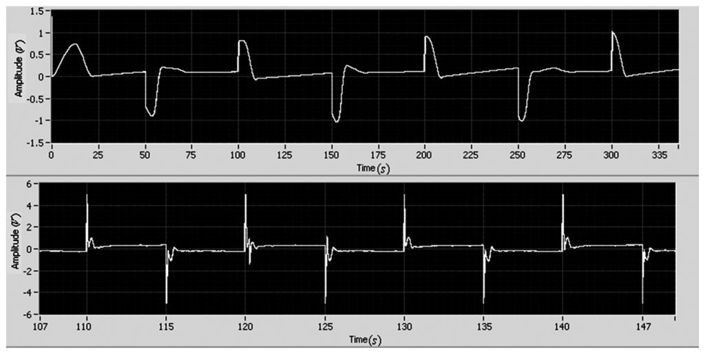 Sensors 13 04742f8 1024