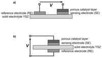 Sensors 13 04760f1 200