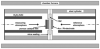 Sensors 13 04760f2 200
