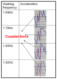 Sensors 13 04781f12 200