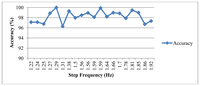 Sensors 13 04781f22 200