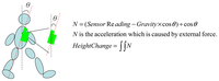Sensors 13 04781f4 200