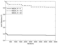 Sensors 13 04884f9 200