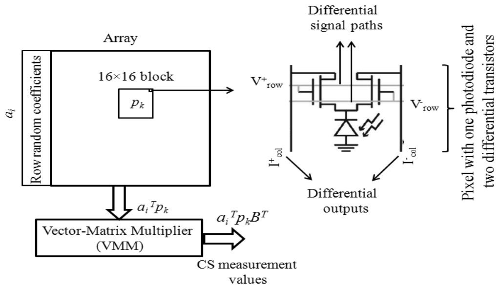 Sensors 13 04961f6 1024