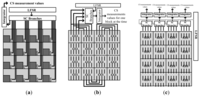 Sensors 13 04961f7 200