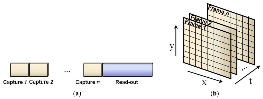 Sensors 13 04961f9 1024
