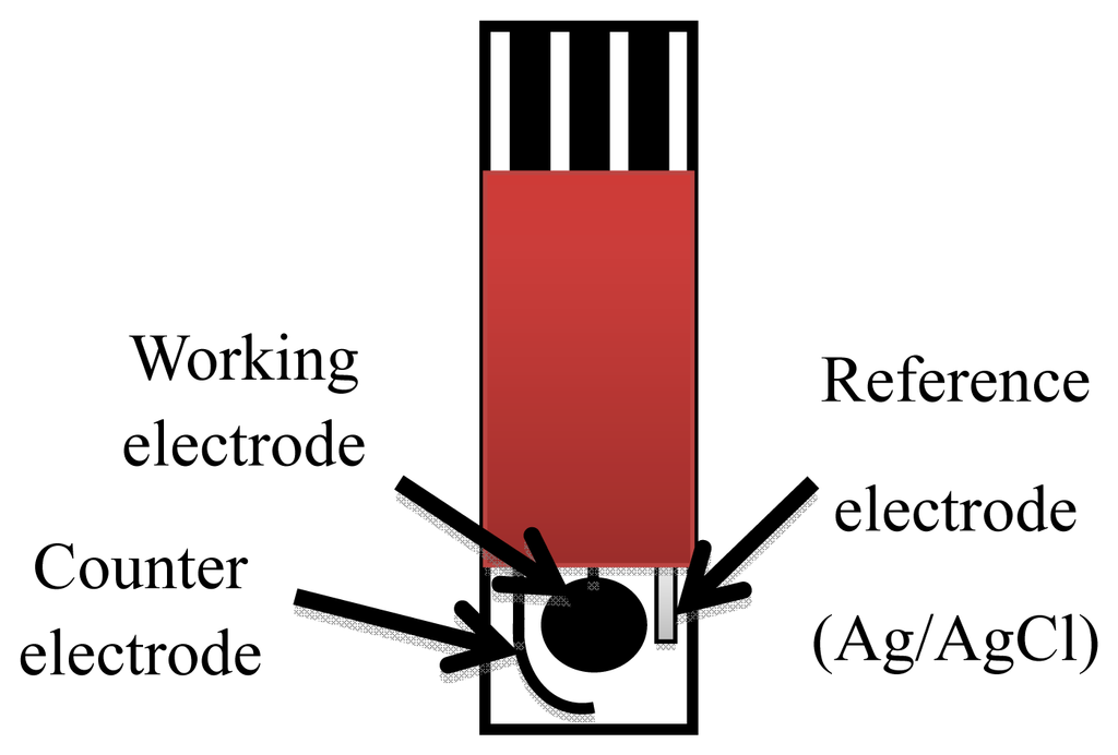 Sensors 13 05028f1 1024