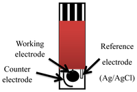Sensors 13 05028f1 200