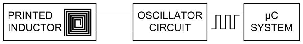Sensors 13 05205f1 1024