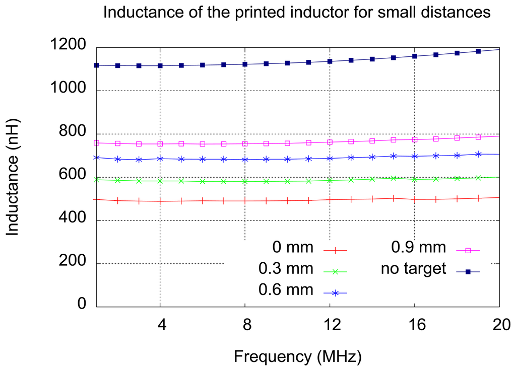 Sensors 13 05205f11 1024
