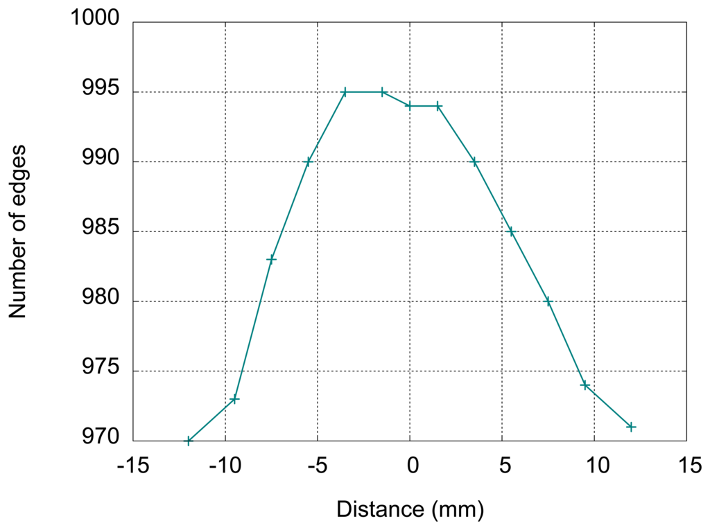 Sensors 13 05205f16 1024