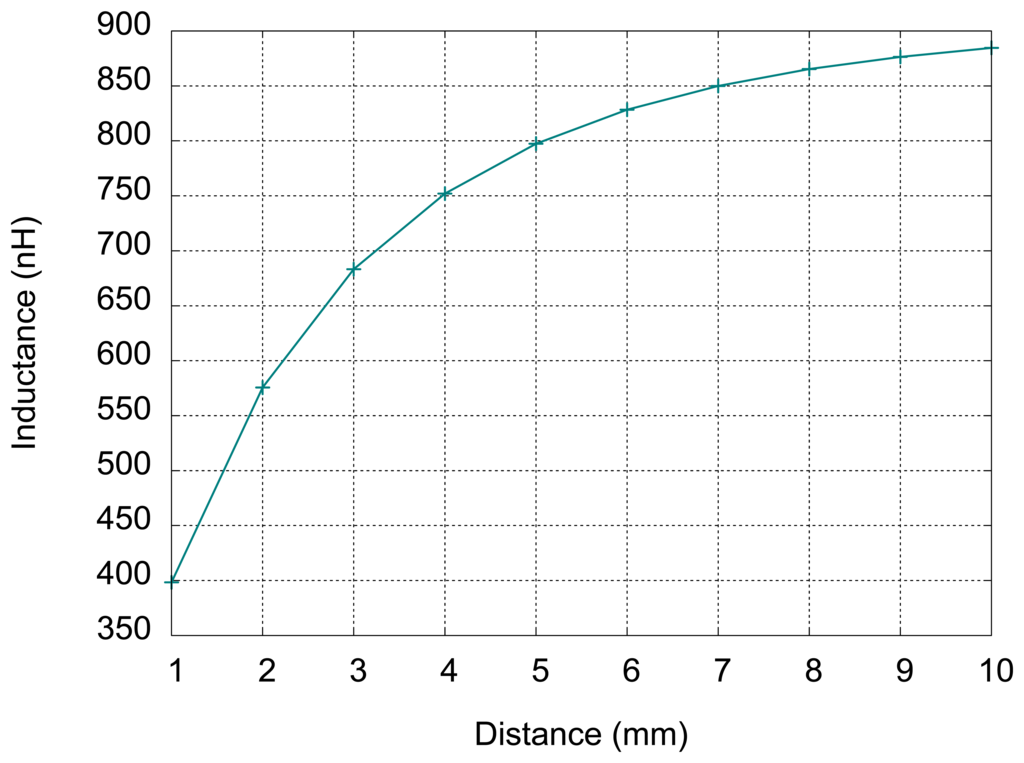 Sensors 13 05205f5 1024
