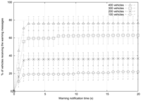 Sensors 13 05220f5 200