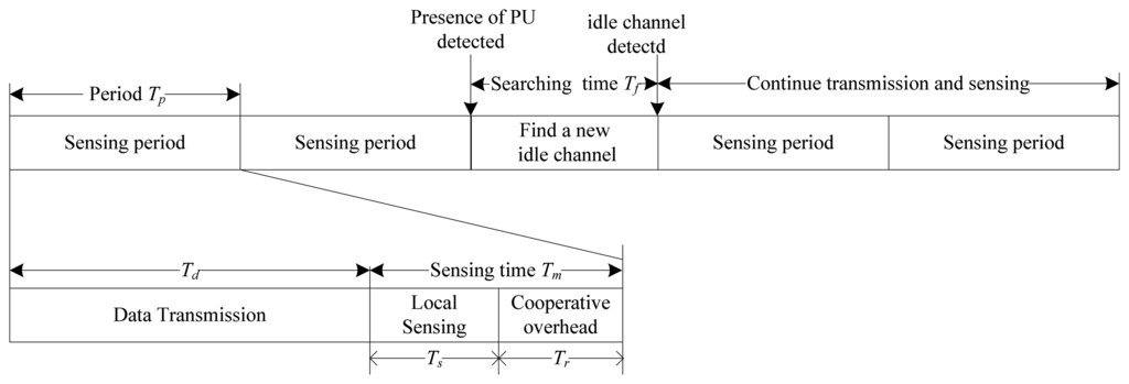 Sensors 13 05251f3 1024