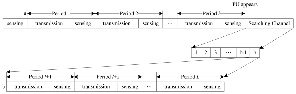 Sensors 13 05251f6 1024