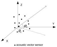 Sensors 13 05302f1 200