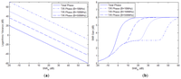 Sensors 13 05347f5 200