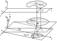 Sensors 13 05368f8 200