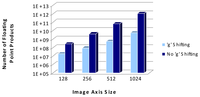 Sensors 13 05381f14 200