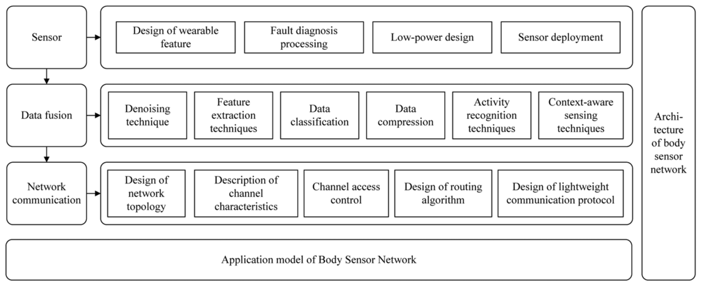 Sensors 13 05406f2 1024