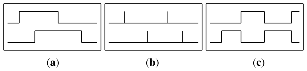 Sensors 13 05460f4 1024
