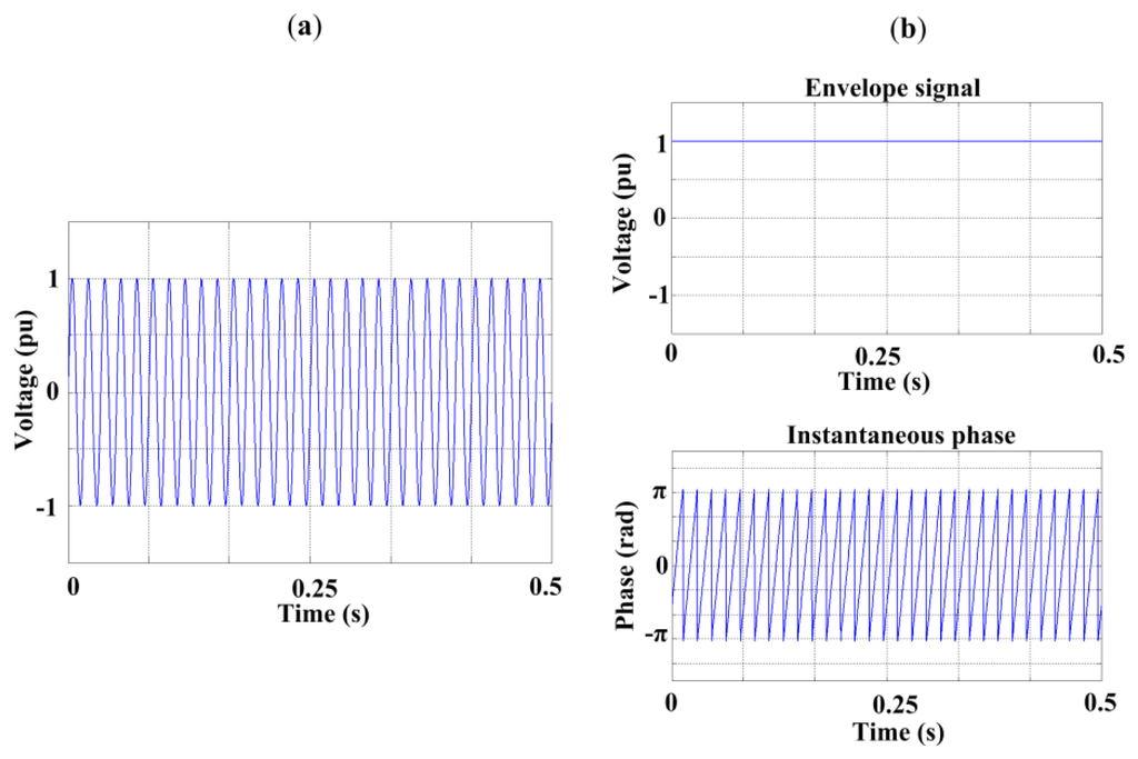 Sensors 13 05507f1 1024