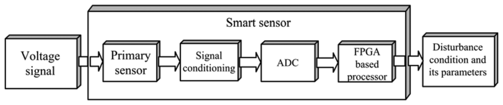 Sensors 13 05507f3 1024