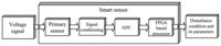 Sensors 13 05507f3 200