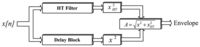 Sensors 13 05507f5 200