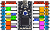Sensors 13 05528f1 200