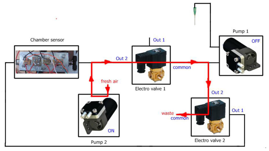 Sensors 13 05528f5 1024