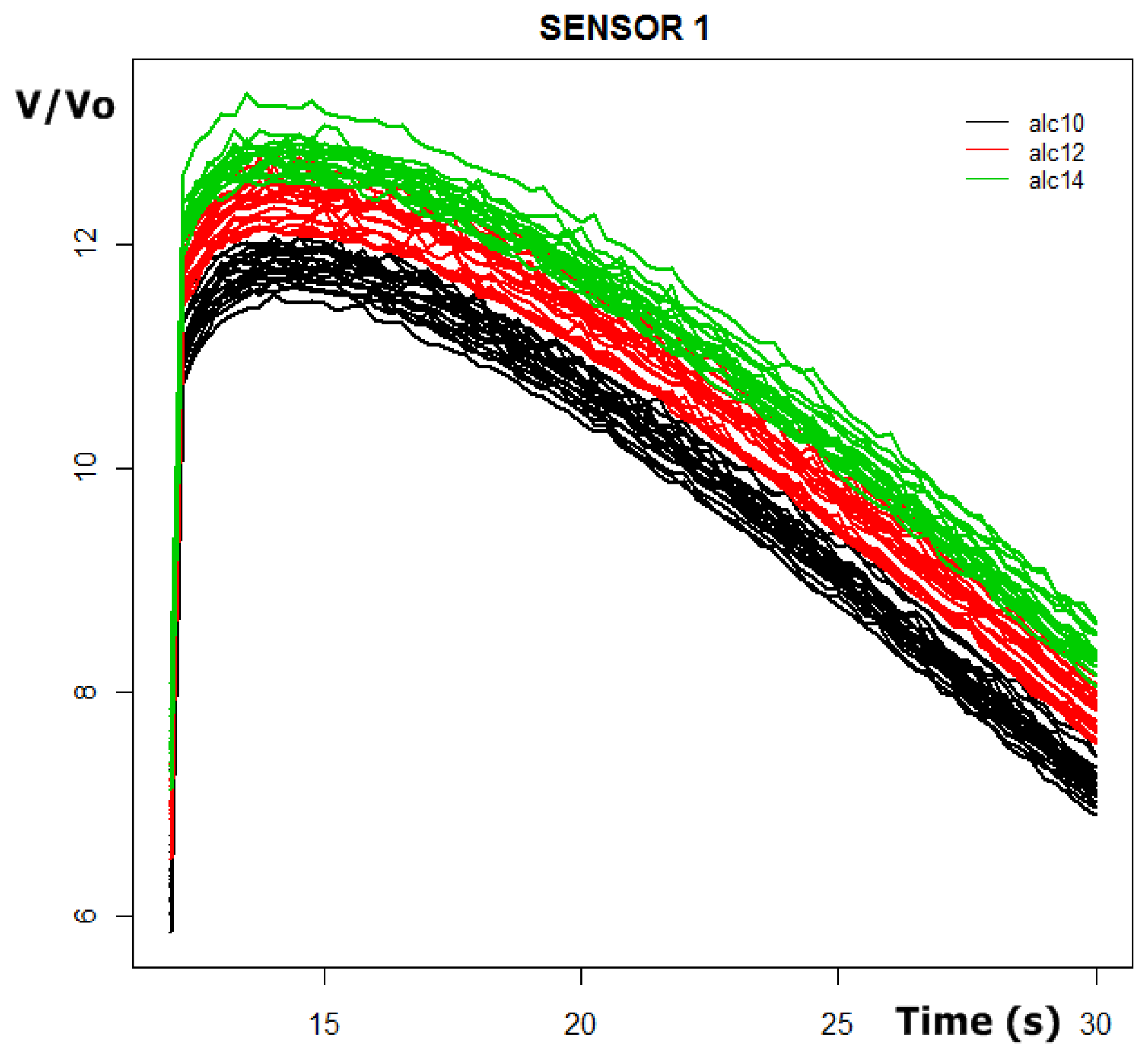 Sensors 13 05528f6 1024