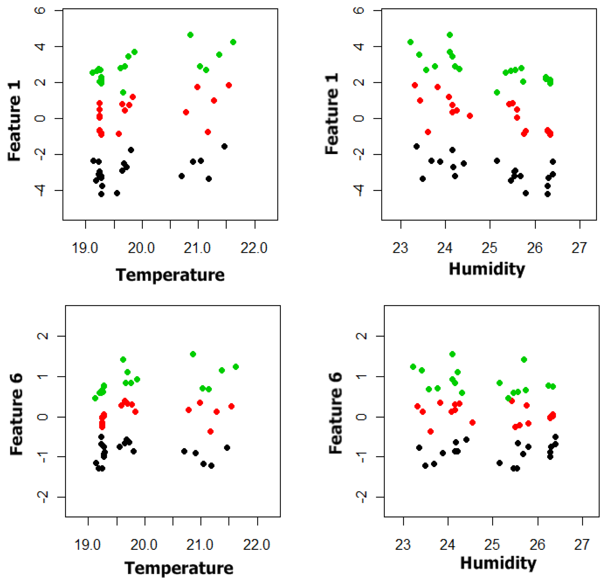 Sensors 13 05528f9 1024