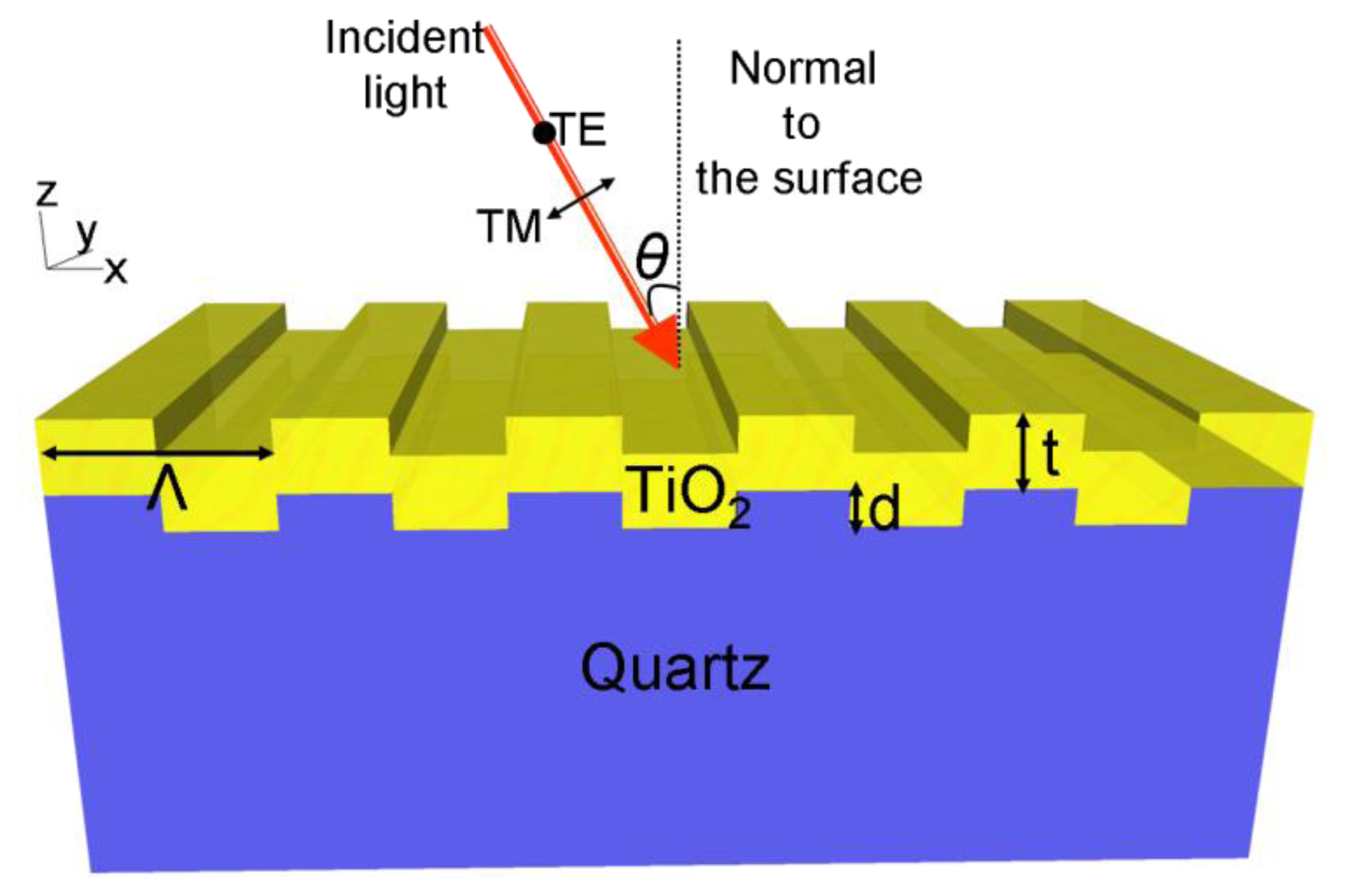 Sensors 13 05561f1 1024