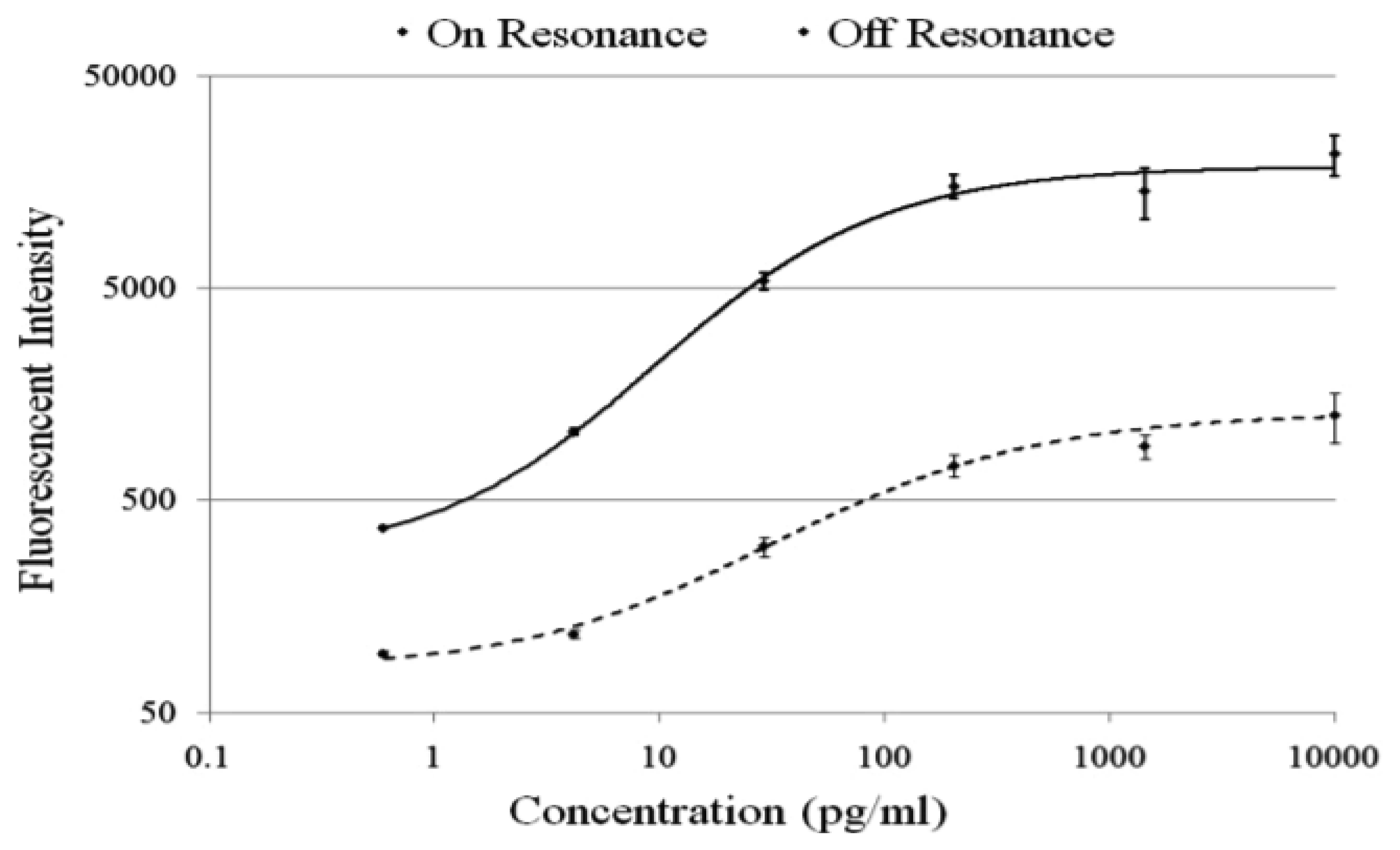 Sensors 13 05561f14 1024