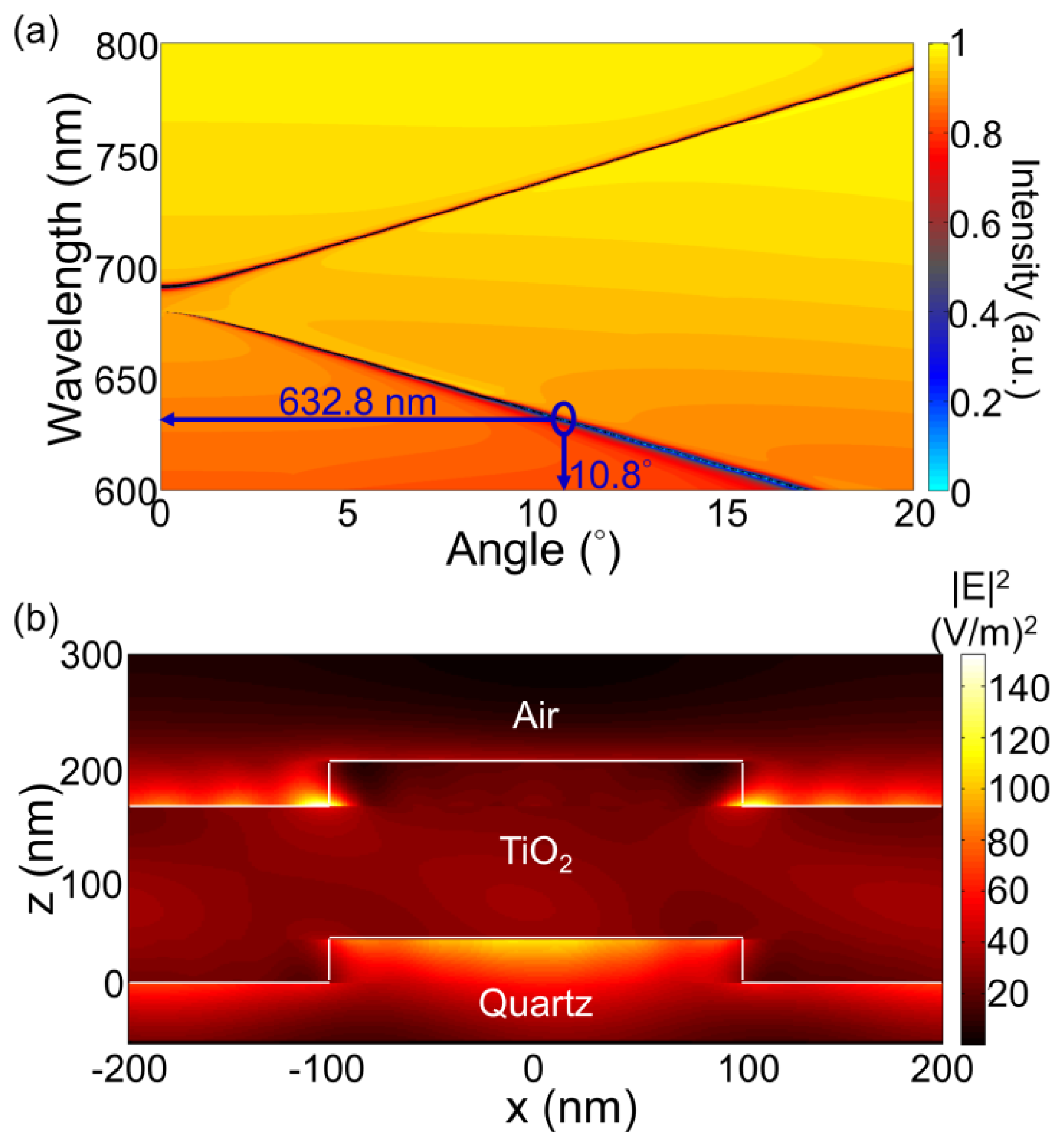 Sensors 13 05561f2 1024