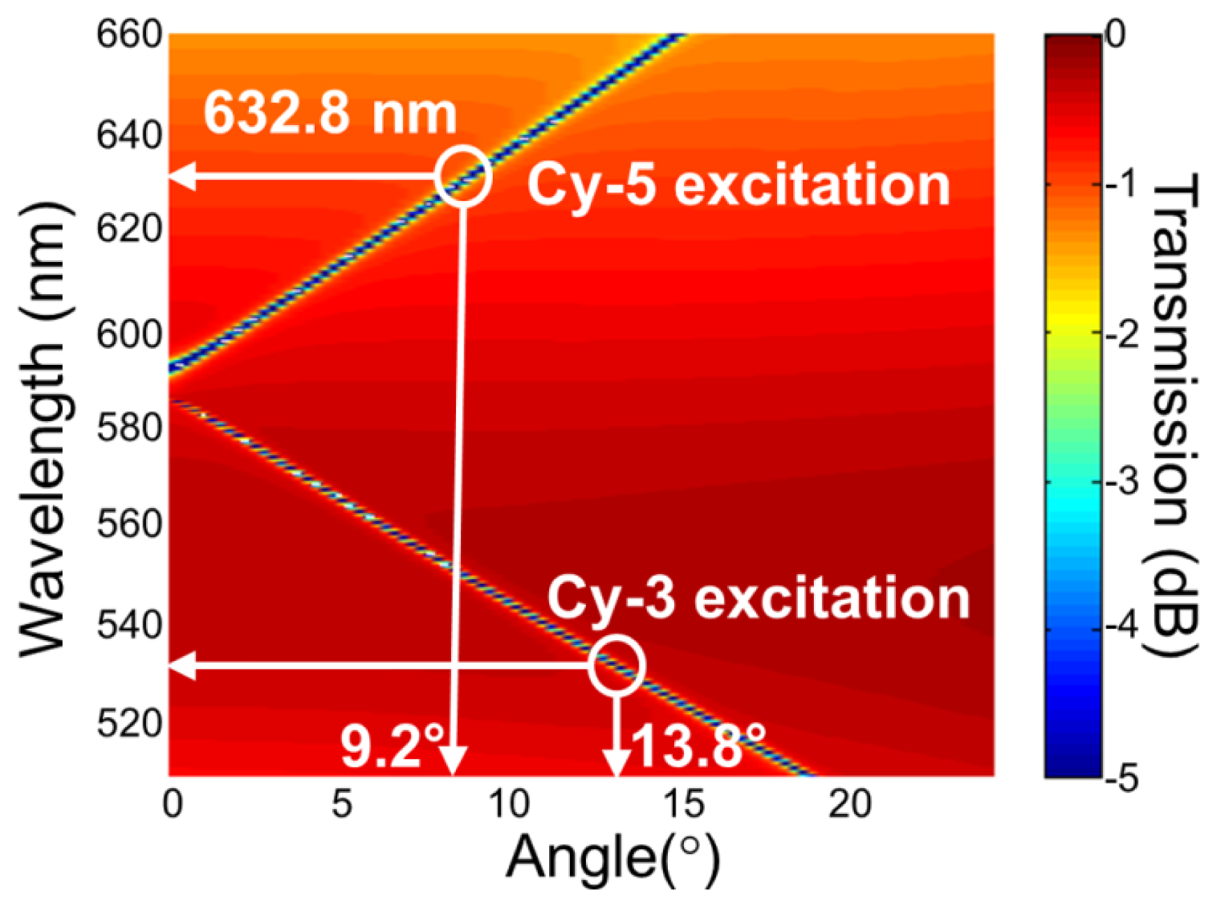 Sensors 13 05561f3 1024