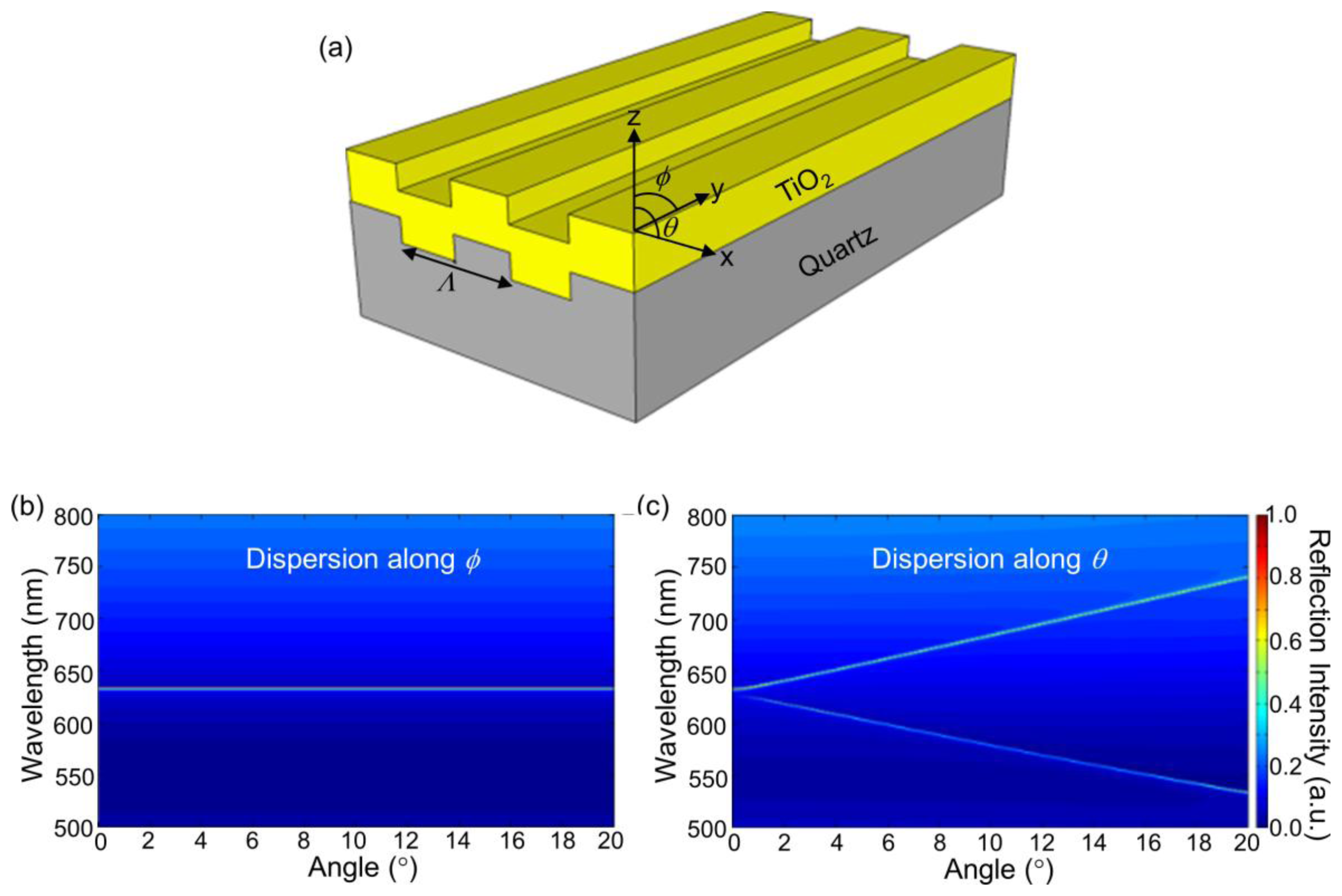 Sensors 13 05561f6 1024