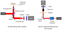 Sensors 13 05561f7 200
