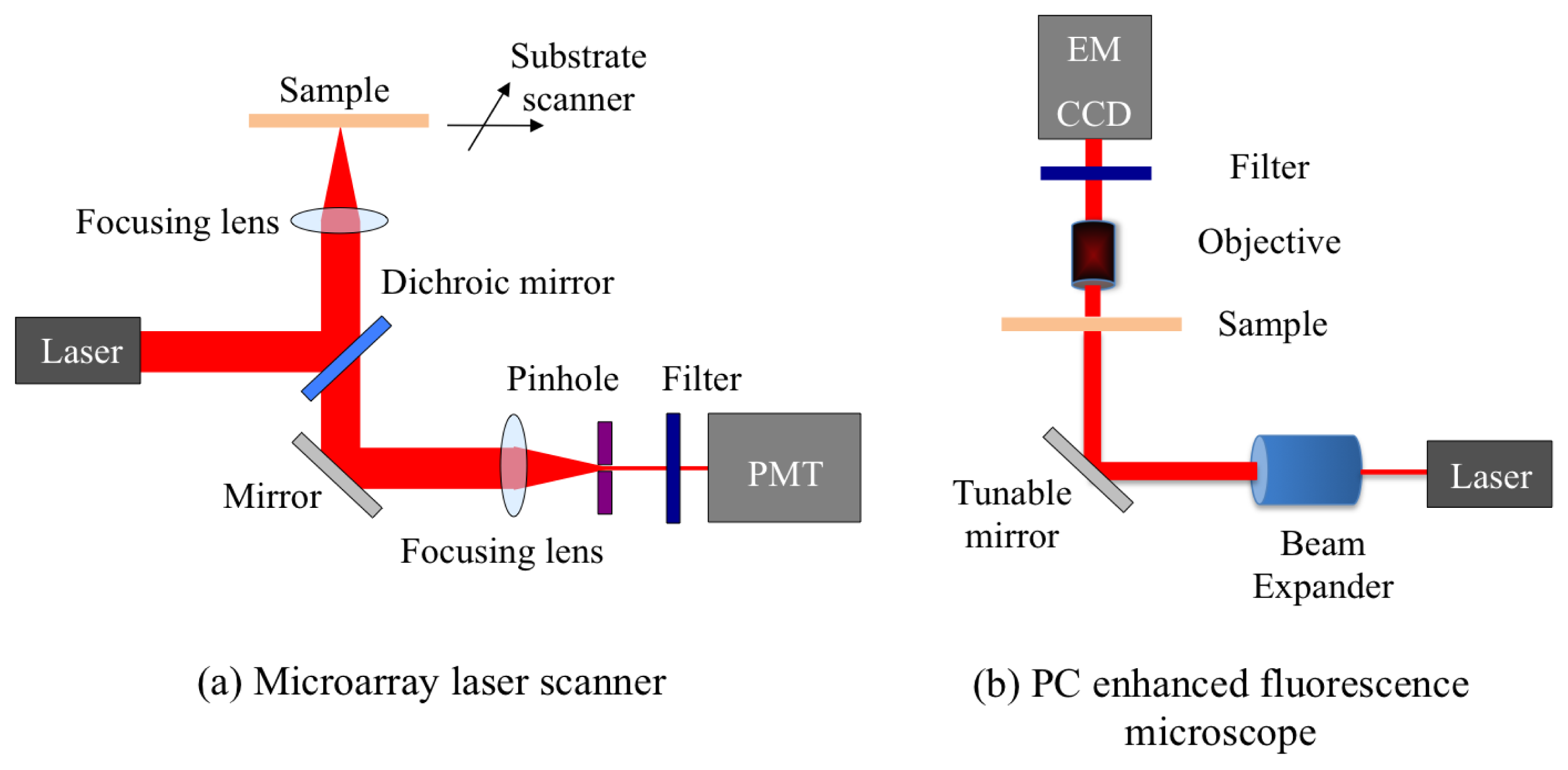 Sensors 13 05561f7 1024