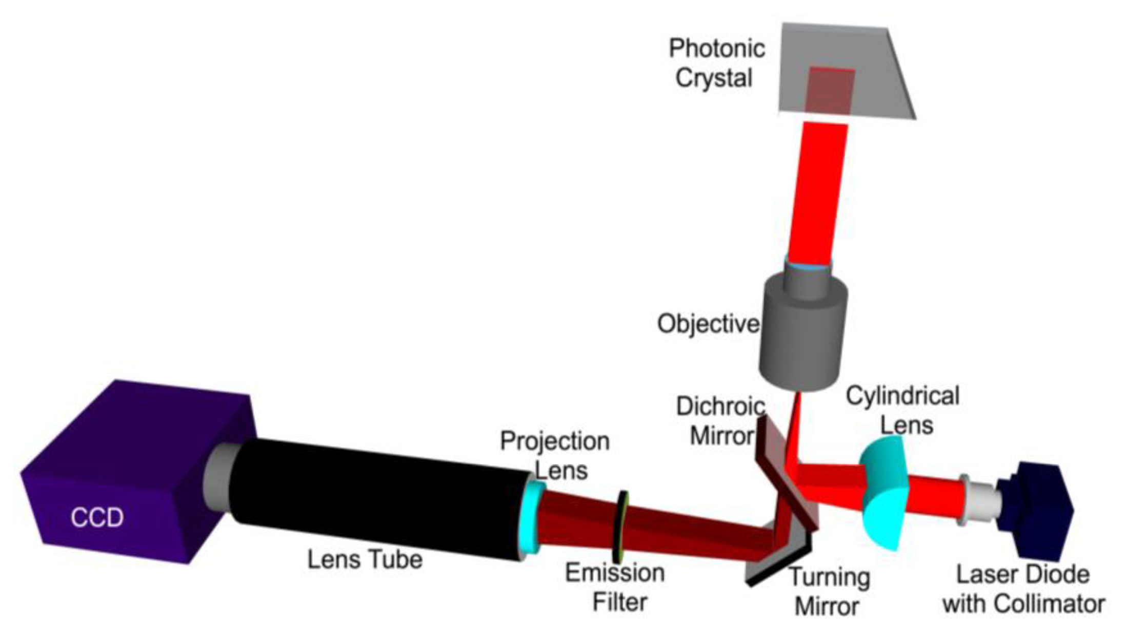 Sensors 13 05561f8 1024