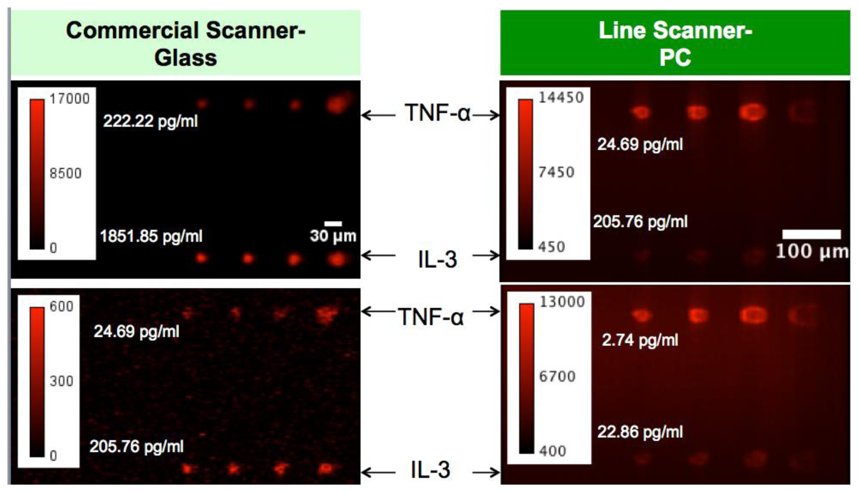 Sensors 13 05561f9 1024