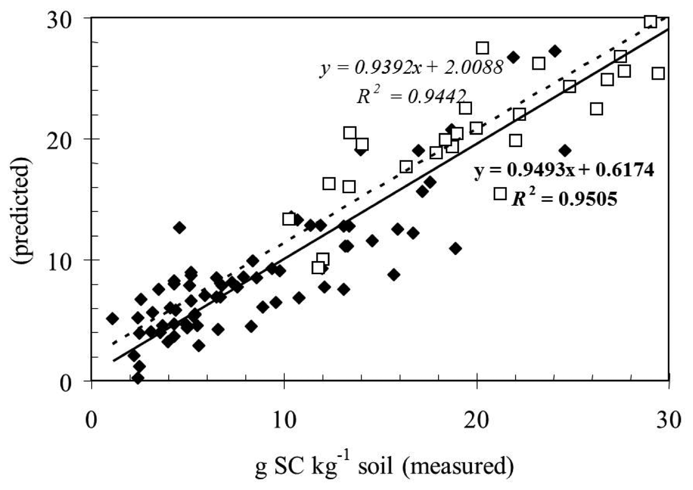 Sensors 13 05603f4 1024